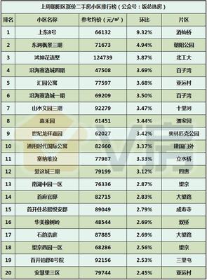 V房北京房地產市場分析報告第100期:租賃住房納入住房發展規劃
