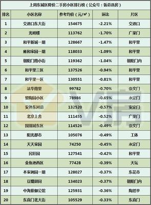 V房北京房地產市場分析報告第90期:大興新城核心區規劃公示