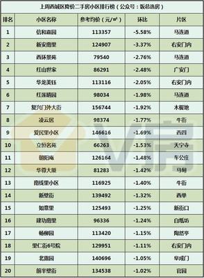 V房北京房地產市場分析報告第38期:總價350萬起的地鐵盤本周開盤!